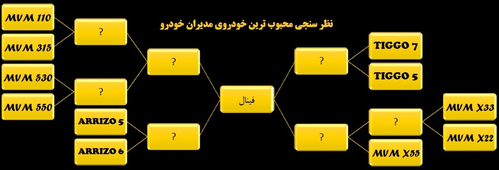 جدول رقابت محبوب ترین خودرو