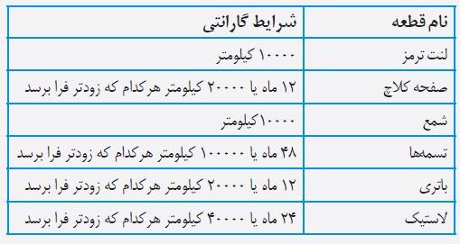 گارانتی قطعات مصرفی مدیران خودرو