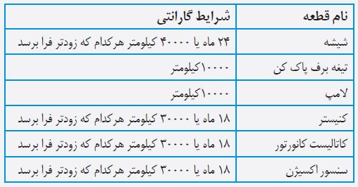 گارانتی قطعات مصرفی مدیران خودرو